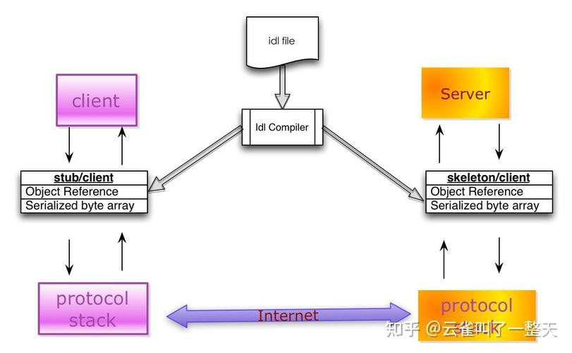 CommonsCollection4反序列化链的原理与学习途径有哪些？