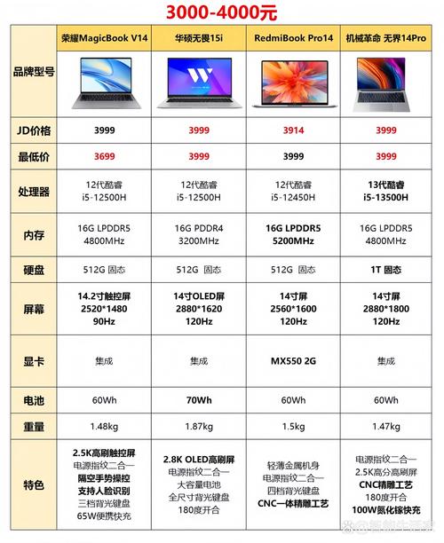 哪款商务笔记本电脑在全面均衡的高端商务本中排名前三？