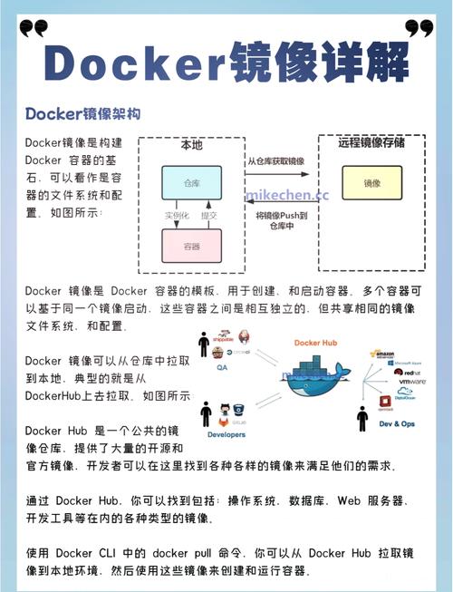 如何将Vue前端项目打包并部署为Docker镜像实现高效运行？