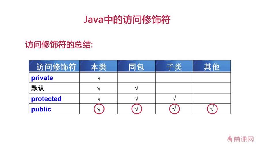 访问修饰符的使用正确吗？