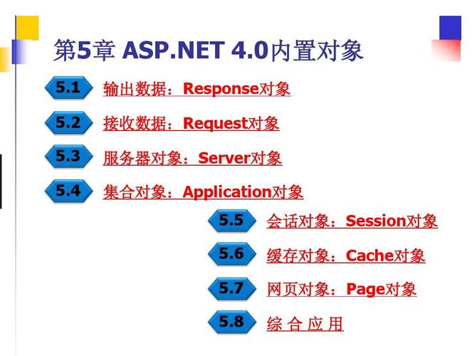 ASP.NET中哪些内置对象是构建应用程序时不可或缺的？