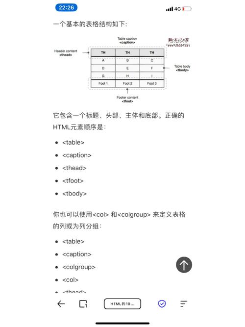 HTML中设置focus属性有什么具体作用？