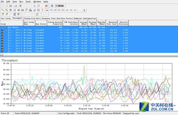 目前USB2.0规范的最大传输速率是多少？