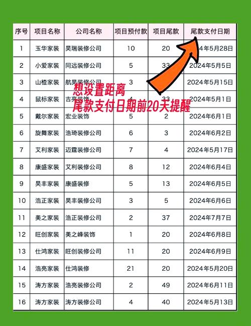 如何运用Go语言时间函数构建日程日历并发送短信邮件提醒功能？