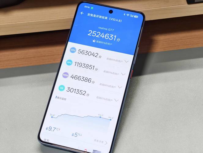 PHP7的强大性能，真的让人惊叹不已吗？