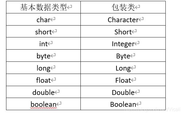 Java基本类型包装类有哪些精选？