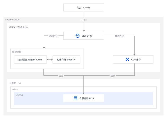 如何通过减少网站重定向来显著提升PHP网站的访问速度？