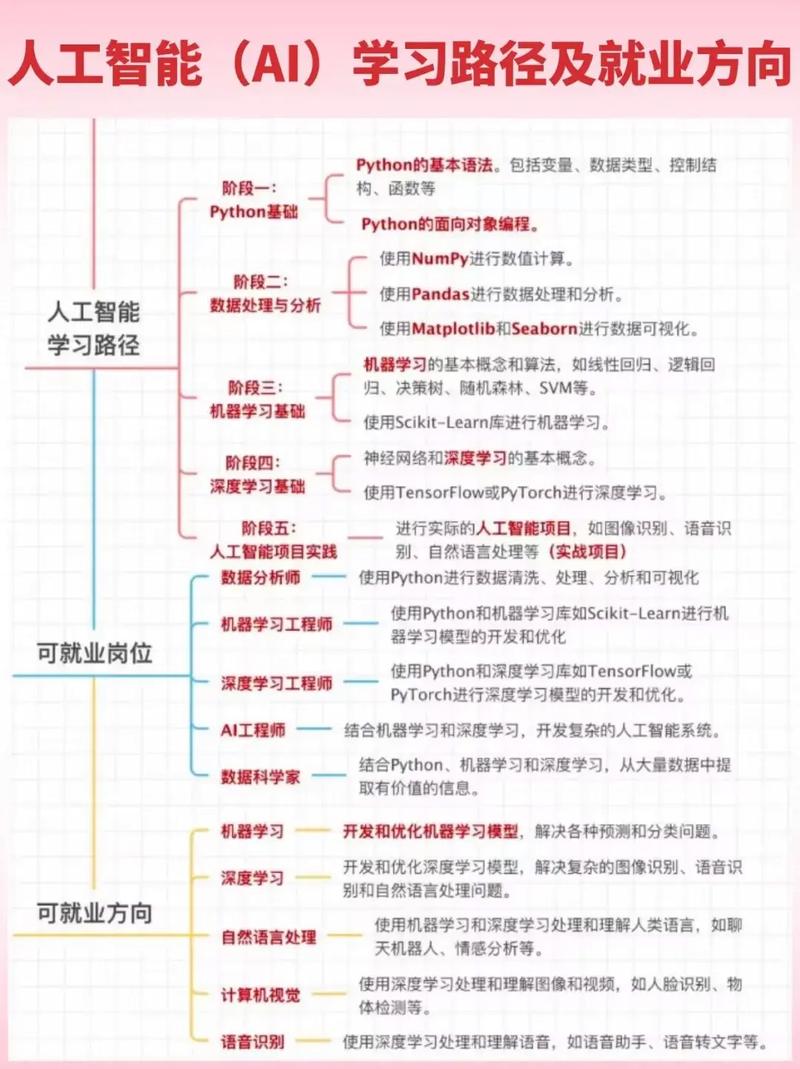 如何利用Python结合AI技术，有效提升编程学习的效率？