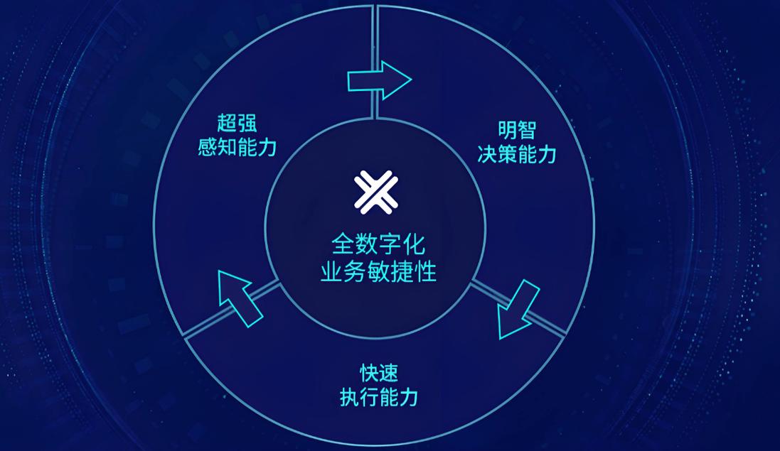企业数字化转型如何成为SEO优化新篇章的利器？
