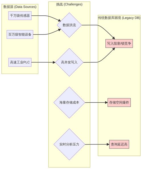 TDengine3.0如何设计时序数据库以高效应对高基数问题？