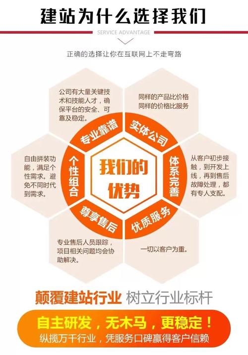 新网源码建站有哪些核心功能与优势？