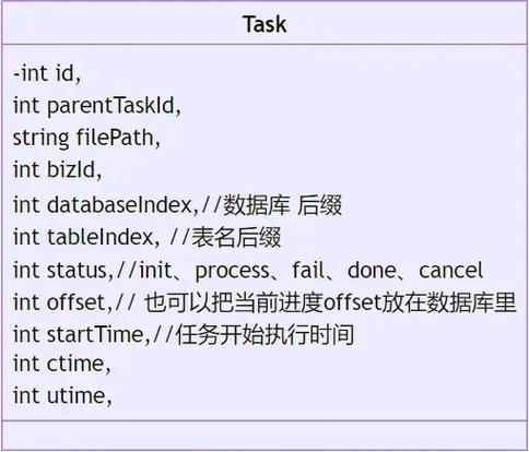 如何编写一条MySQL语句一次性插入大量行数据？