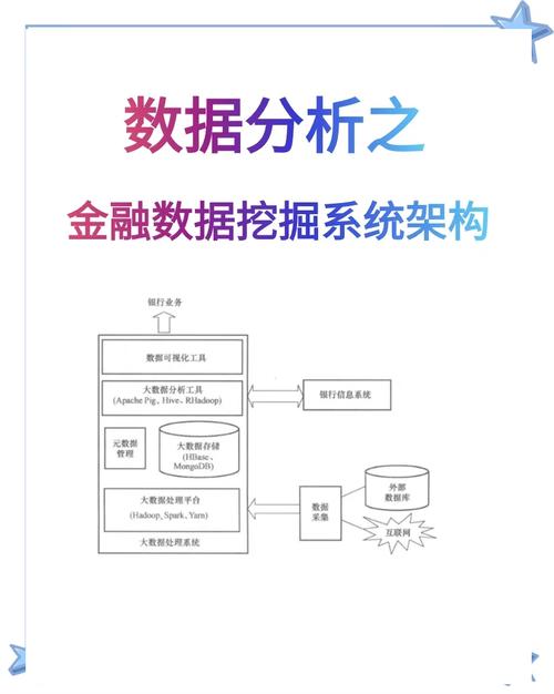 如何将高频金融数据导入R语言，构建大数据部落分析平台？