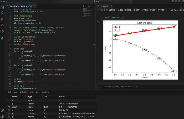 如何使用Python Matplotlib绘制直线、折线和曲线图？