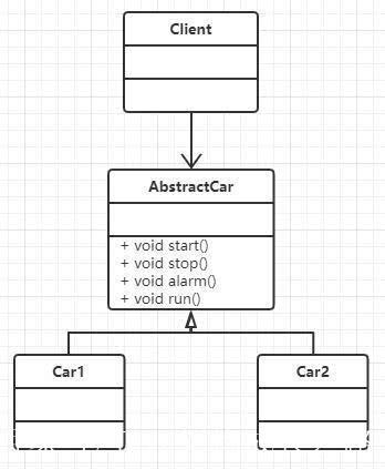 PHP模板方法模式如何定义与具体应用场景详解？