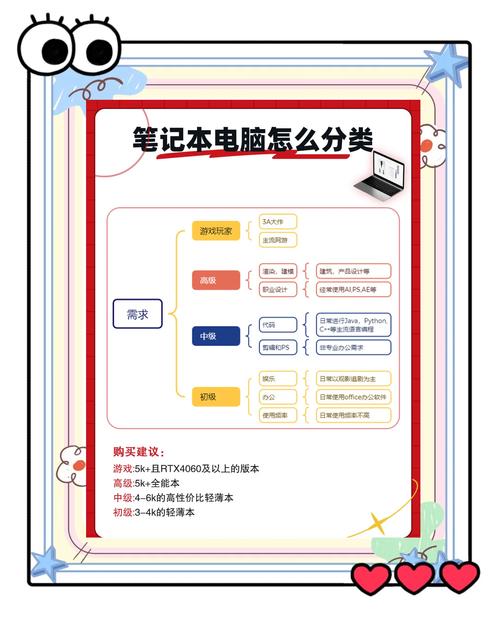 如何挑选合适的工具，让写作变得轻松无压力？