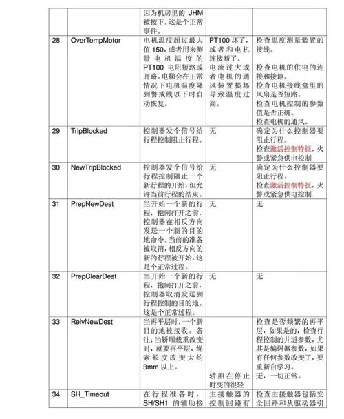 如何用PHP编写钉钉机器人报警接口的示例代码？
