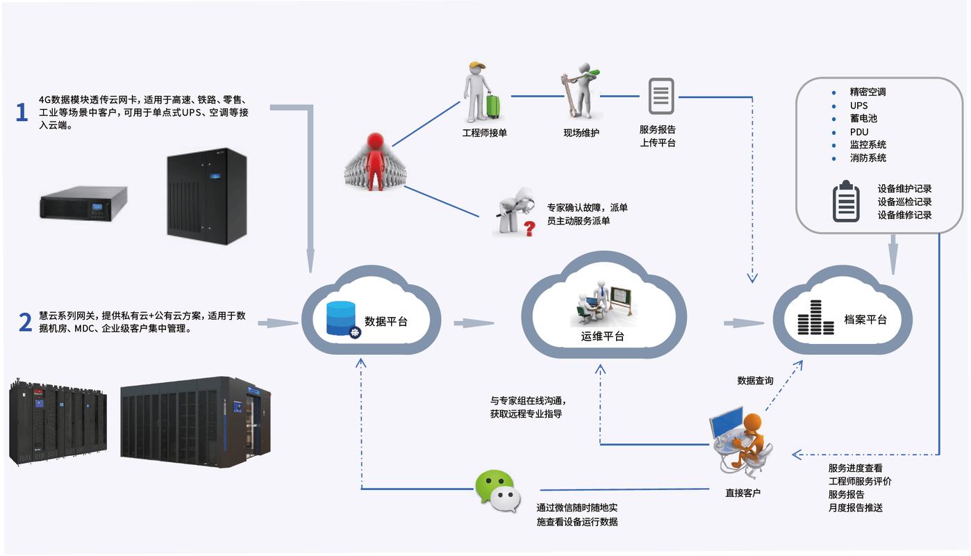 租用多线云虚拟主机时有哪些关键事项需要注意？