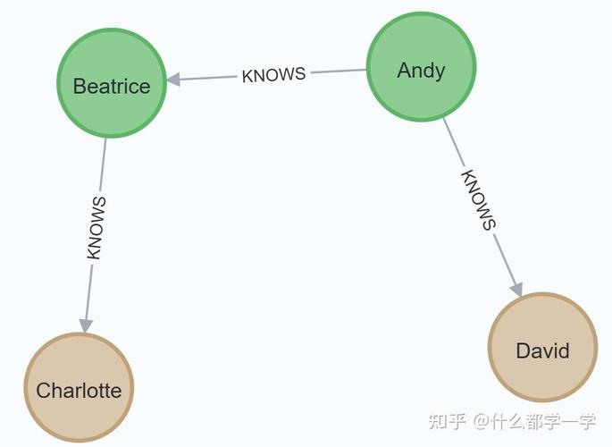 如何高效运用JAXP、DOM4J、Jsoup、JsoupXPath等XML解析器？