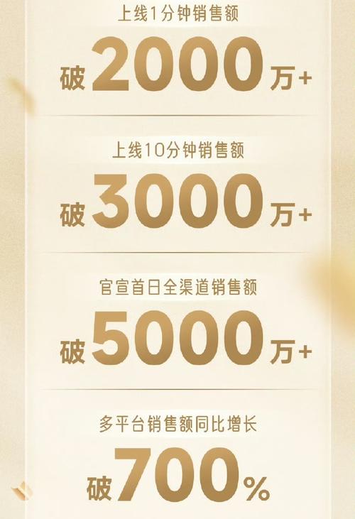 这款产品品质卓越，销量能翻番吗？它会是下一个爆款保障吗？