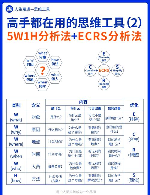 TypeScript中infer和extends如何结合使用，实现类型推断的复杂示例？