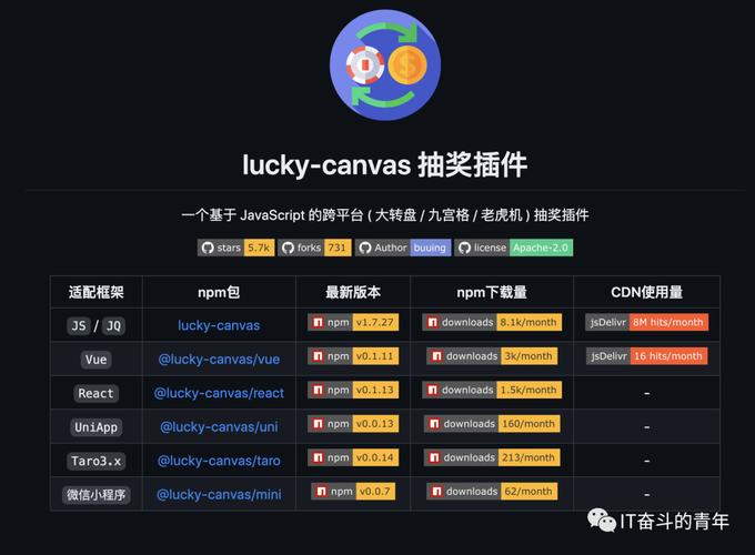 2015-2016年度有哪些值得收藏的优秀开源项目？