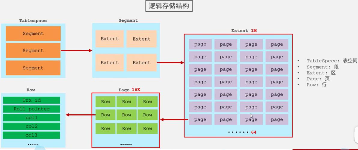如何根据Debian MariaDB应用场景选择合适的存储引擎以显著提升数据库性能？