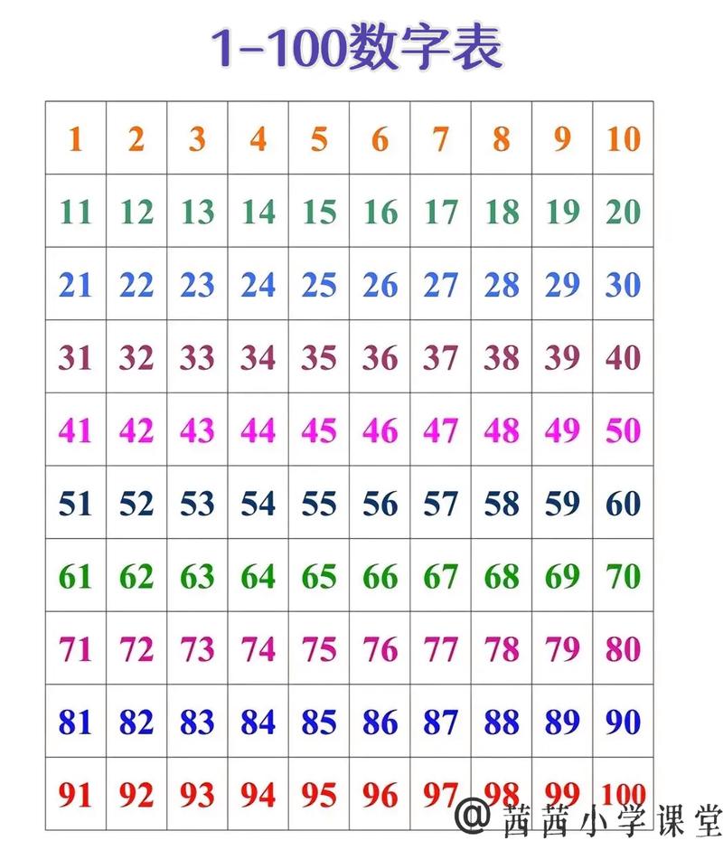从101到200，这些素数都是谁？