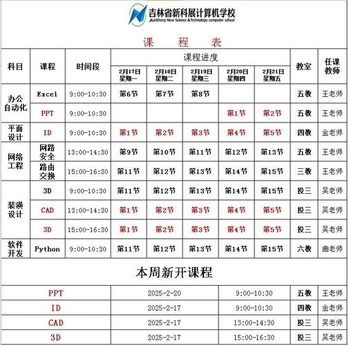 CSCI3136是什么课程？