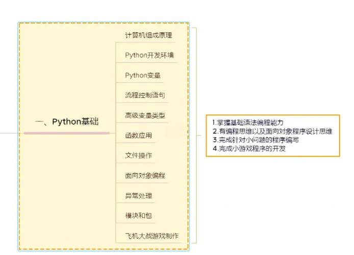 如何详细探究Python解释器路径的两种查询途径？