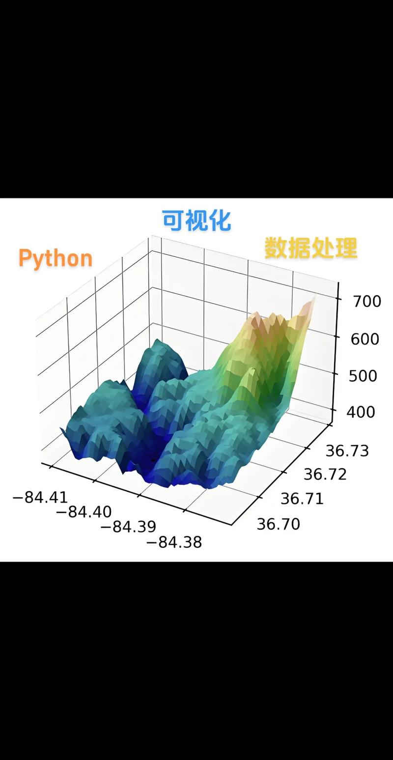 如何详细解析Python中数据预处理阶段的数据共线性问题？