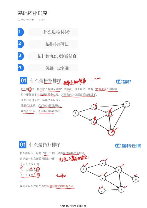如何实现基于长尾词的C/C++邻接表拓扑排序算法？