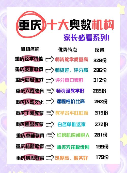 重庆网页设计培训学校排名榜深度解析及排名概览，有哪些学校值得推荐？