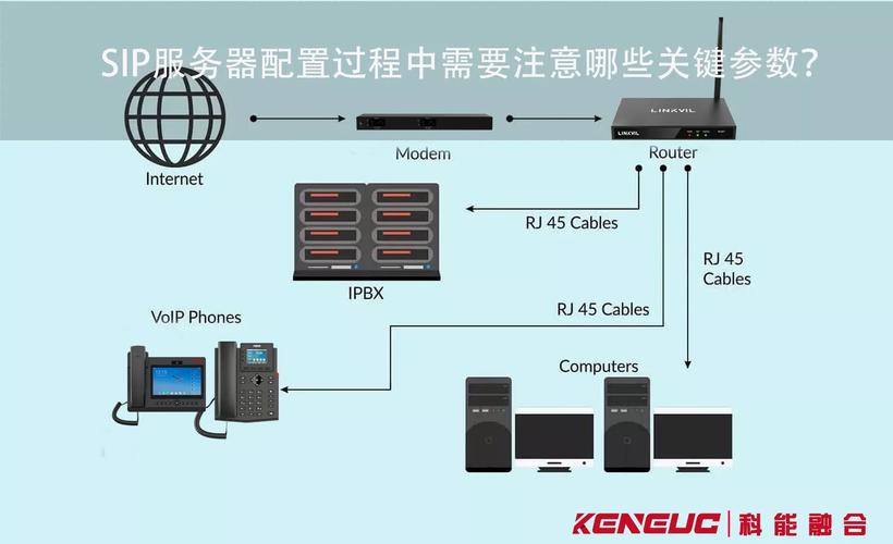 租用高存储服务器时如何选择最符合需求的存储解决方案？