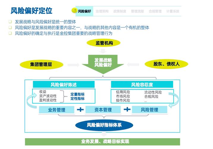 外贸网站风控体系构建与责任归属，独立站风控应由谁负责？
