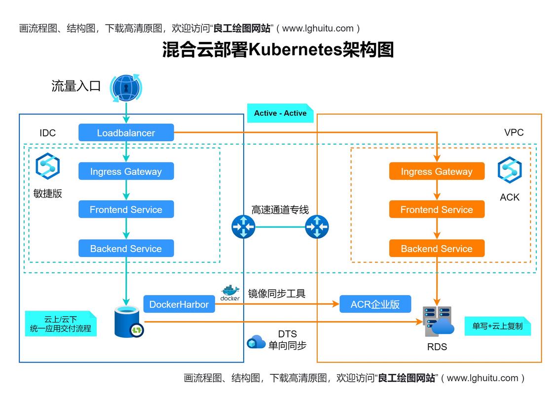 如何定制Debian Kubernetes部署方案以适配特定业务需求？