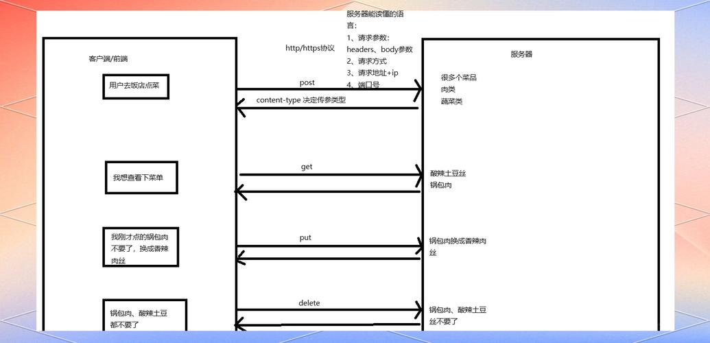 PHP接口类如何定义、特点及在项目中应用示例？