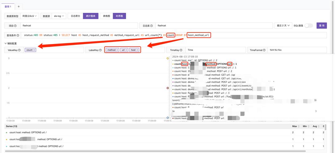 如何处理TensorBoard中多个events文件显示混乱的情况？
