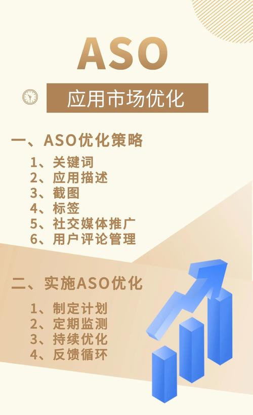 如何通过ASO策略有效提升应用排名，实现用户增长与盈利？