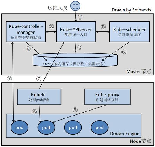 如何在Rancher上利用K8S高效部署PHP应用程序？