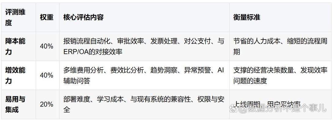 2026年费控系统Top10数字化转型选型，有哪些值得推荐的方案？