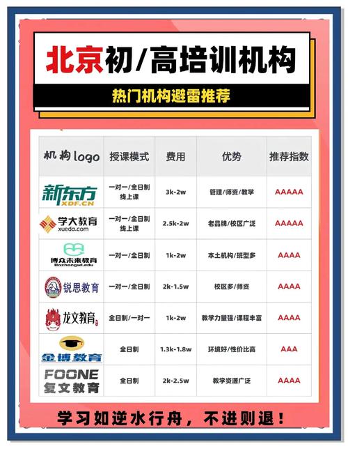 北京哪家SEO培训机构口碑最好，适合初学者学习？