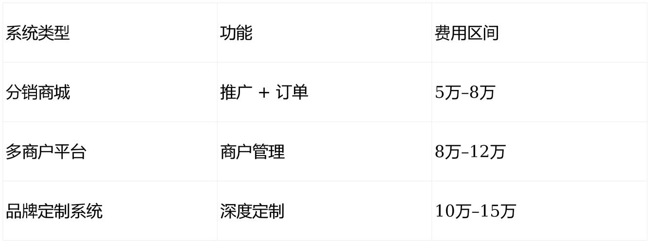 佛山站内SEO报价多少？阿里巴巴优化方案如何制定？