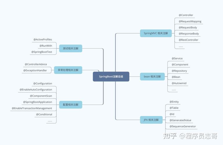 SpringBoot中如何使用FeignClient注解及其参数配置？