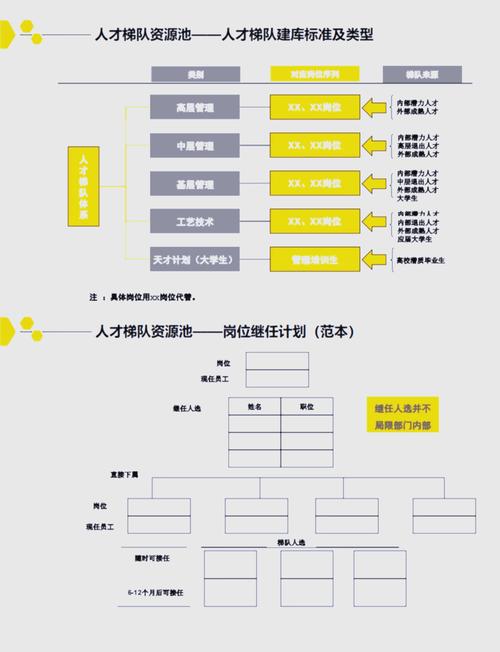 如何通过专业团队角色解析和人才需求洞察，构建一流网站的技术要点进行深入探究？