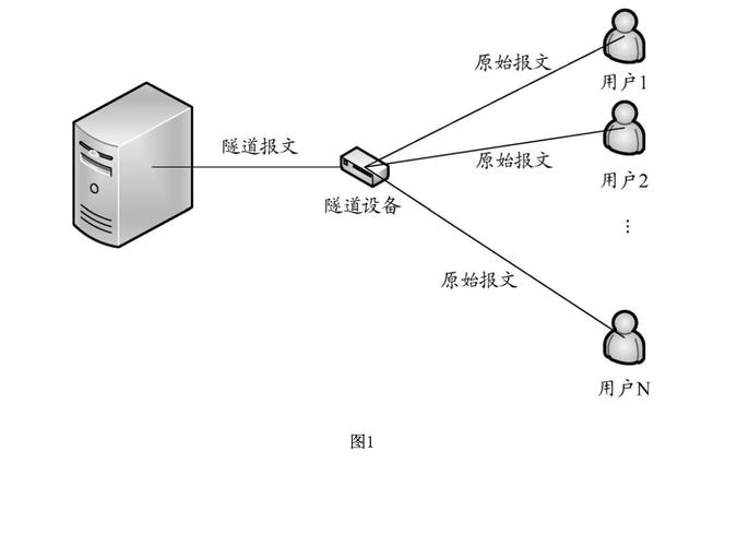 Netty通信中如何实现高效的数据传输？