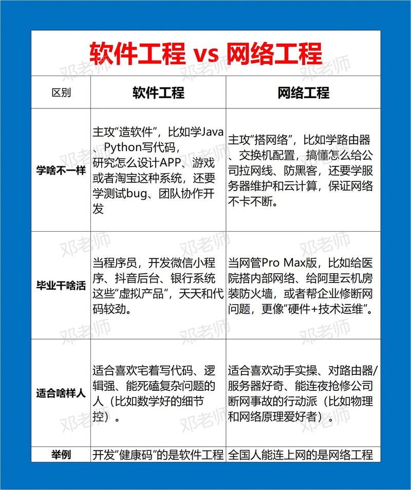 软件工程与项目有何本质差异，界限究竟在何处？