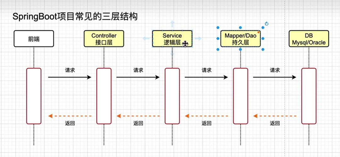 如何绘制Spring Boot多租户架构设计流程图？