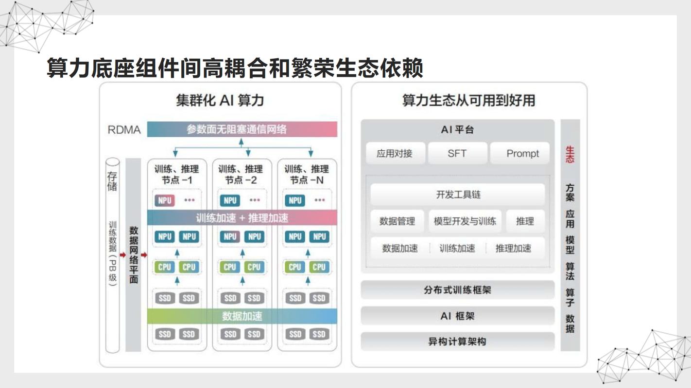 如何实施人工智能驱动的数据库构建与深度优化策略？