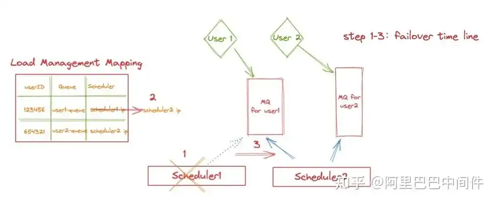 如何实现异步任务中函数计算任务的去重机制？